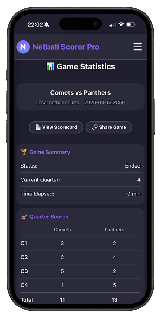 Game statistics screen showing quarter-by-quarter scores, game summary, and scorecard options